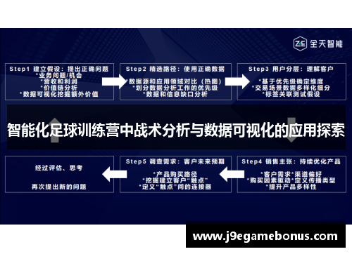 智能化足球训练营中战术分析与数据可视化的应用探索