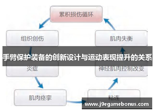 手臂保护装备的创新设计与运动表现提升的关系