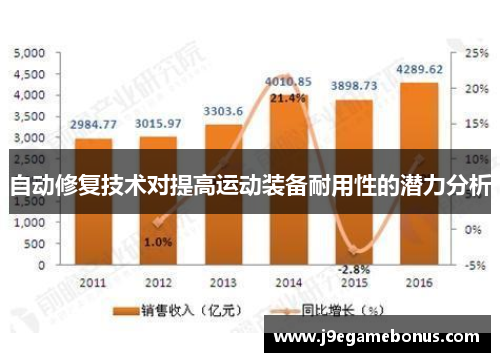 自动修复技术对提高运动装备耐用性的潜力分析